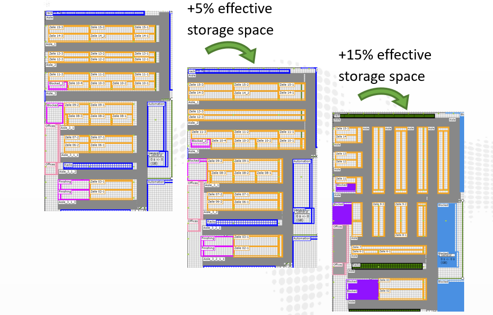 Structure Optimization