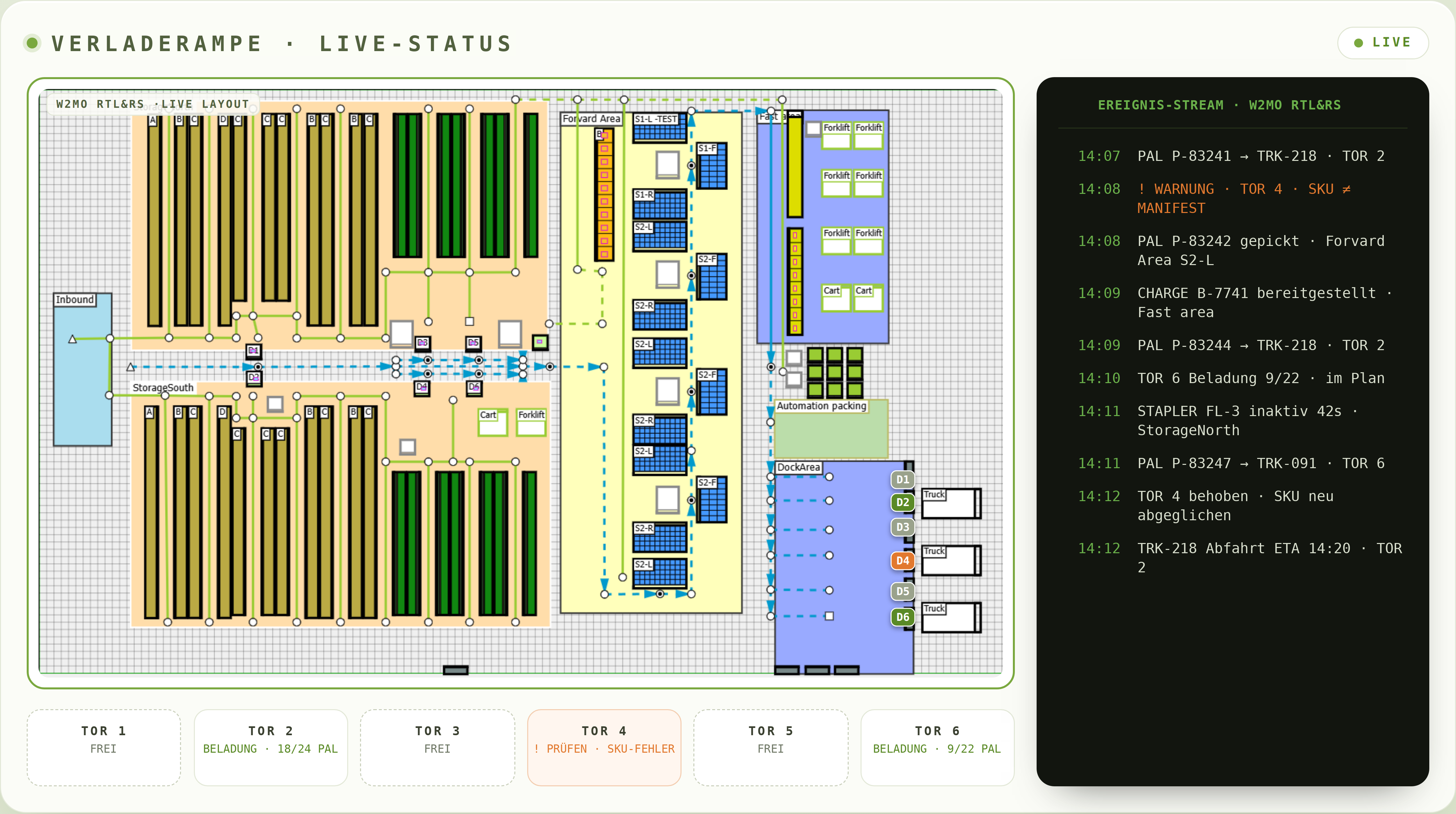 W2MO Verladerampe Live-Status: Lagerlayout mit Toren und ein Live-Ereignis-Stream, der Paletten, Warnungen und Lkw-Abfahrten in Echtzeit verfolgt.